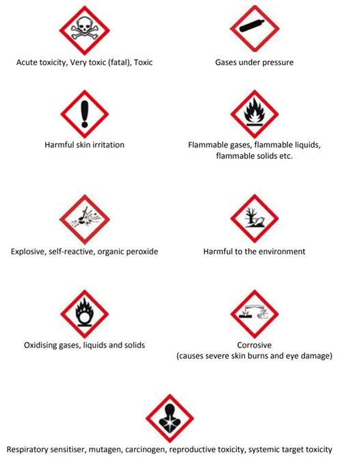 Control Of Substances Hazardous To Health (coshh) 